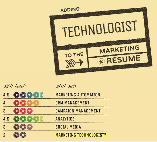 Marketing Technologist